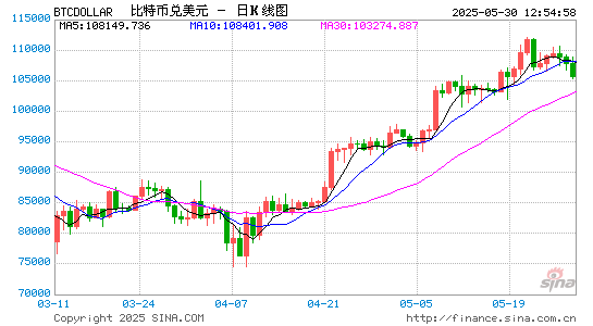 淘股神 一文速览「比特币2025」首日精彩内容