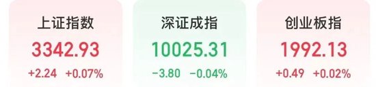 股天下 今天上午，A股关键字是“车”