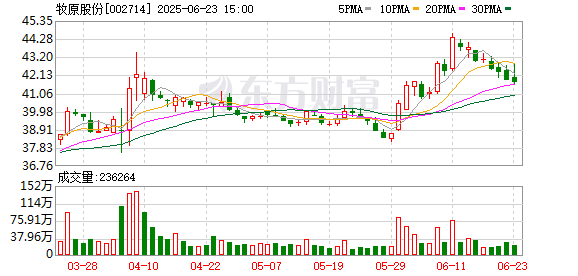 大赢家 牧原股份法定代表人变更 秦英林辞任 曹治年上任