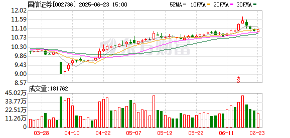 配资交易宝 新进展！国信证券收购万和证券获深交所审核过会
