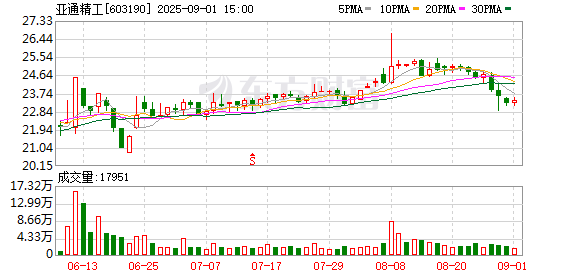 芒果配资 亚通精工：9月16日将召开2025年上半年业绩说明会