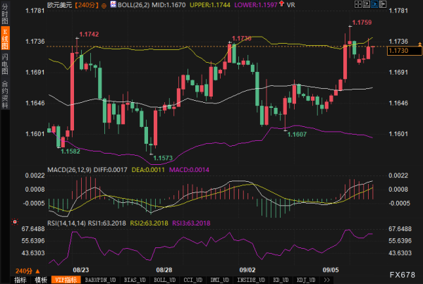 人人生 非农塌方式走弱后，欧元只差这道口子：1.1744能否一举拿下？