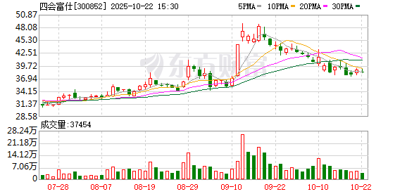 创高网 四会富仕：第三届监事会第六次会议决议公告