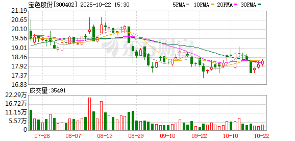 棒棒策略 宝色股份：第六届监事会第十次会议决议公告